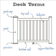 decksdirect-glossary-thumbnail-photo