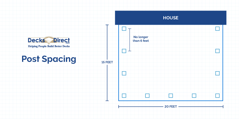 A diagram showing how far apart your deck railing posts can be and how to space them evenly