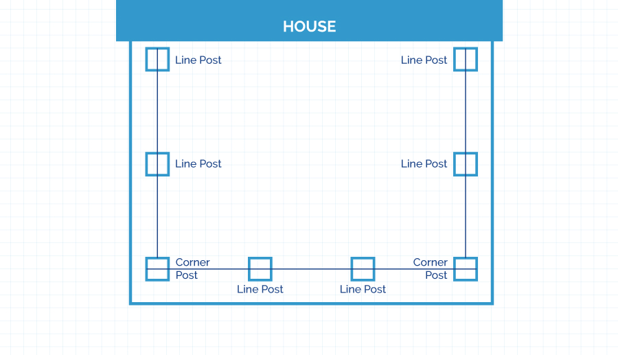 A simple outline of a deck with the railing posts marked and labeled