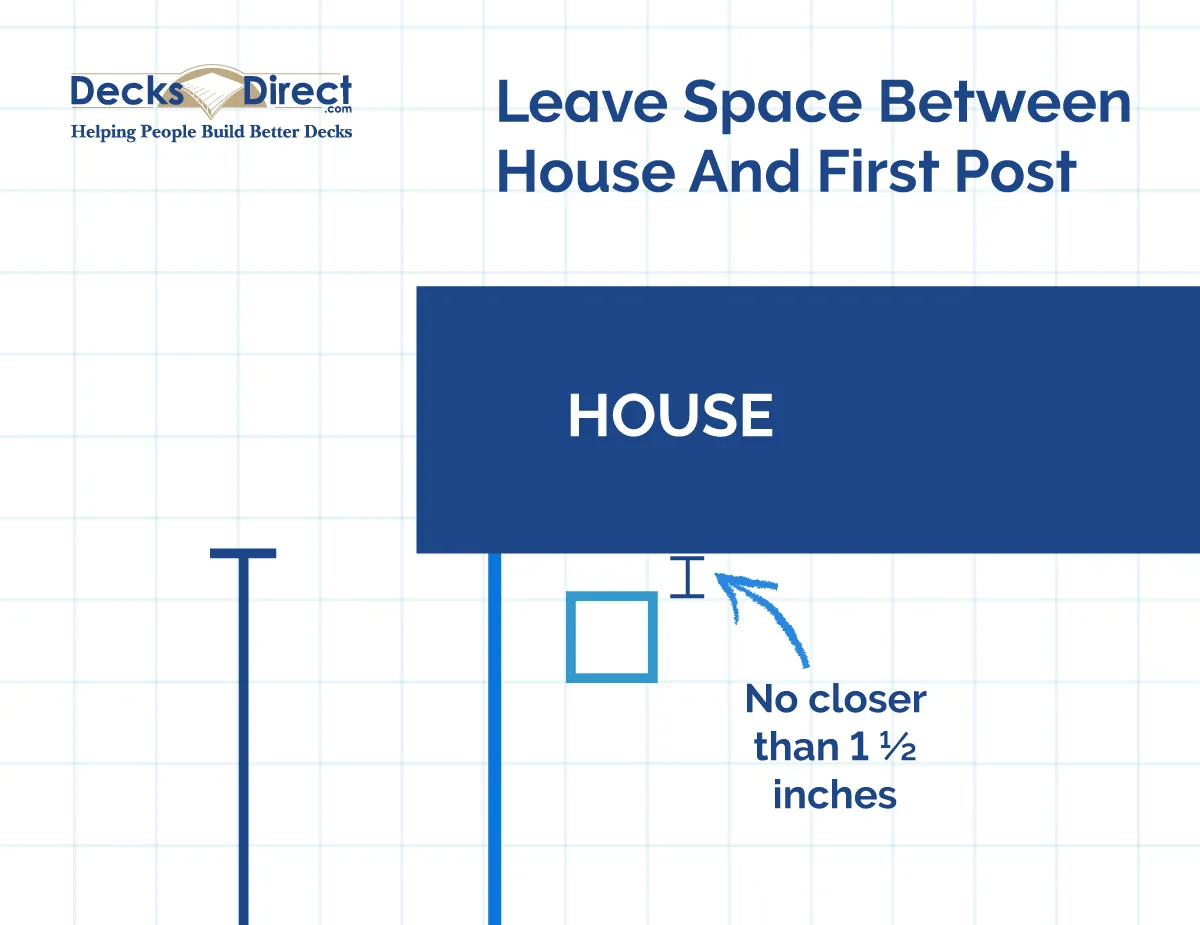A diagram showing how far to space your first deck railing post from the side of your house