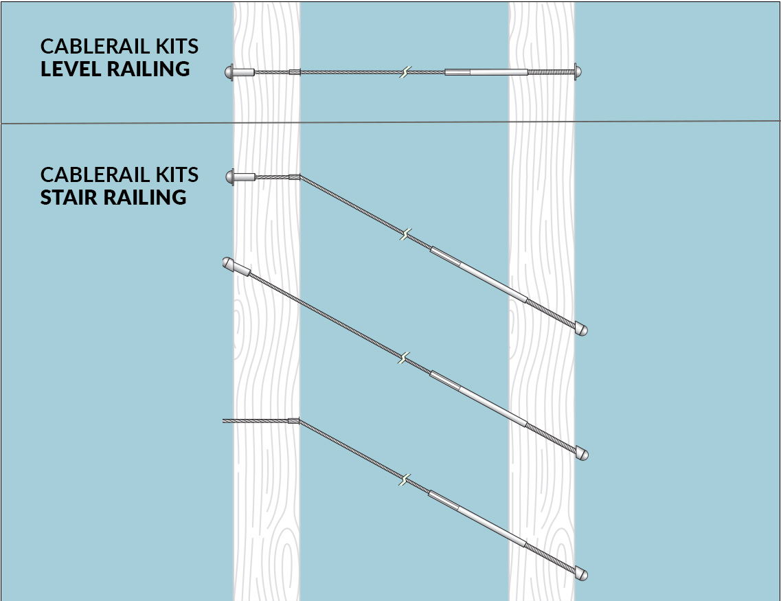 Here's how Feeney CableRail Kits attach through your wood or metal posts
