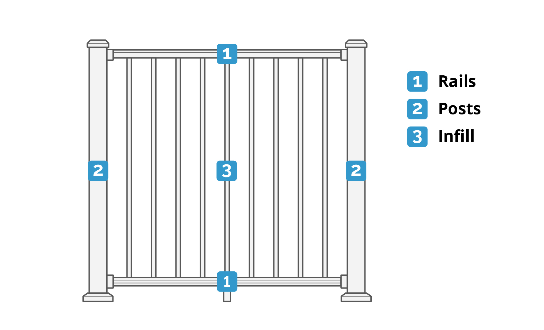 A diagram showing the parts of a deck railing