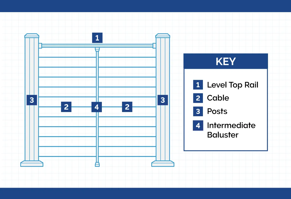 A diagram showing the parts of a cable deck railing