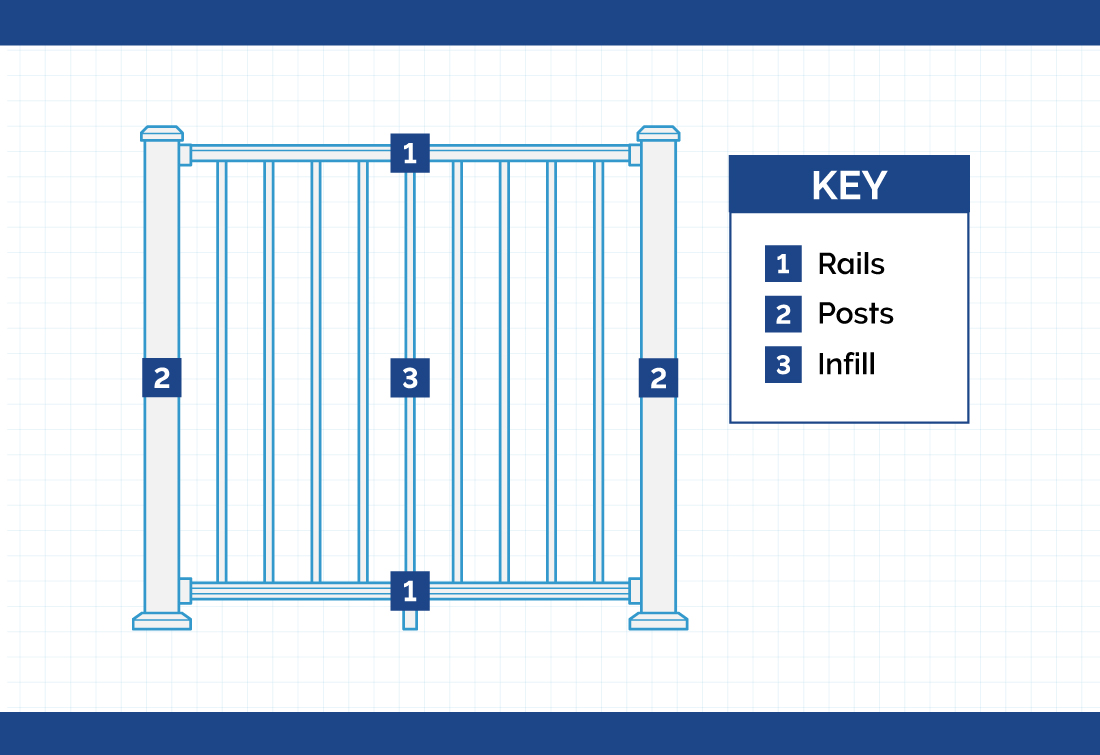 A diagram showing the parts of a wood deck railing