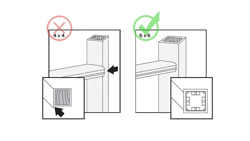 A diagram showing a secondary way to attach Trex Transcend deck railing when using large posts