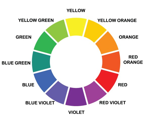 A color wheel showing complementary and analogous colors that go well together