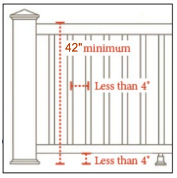 Some areas and buildings require a deck railing height of 42 inches above deck surface